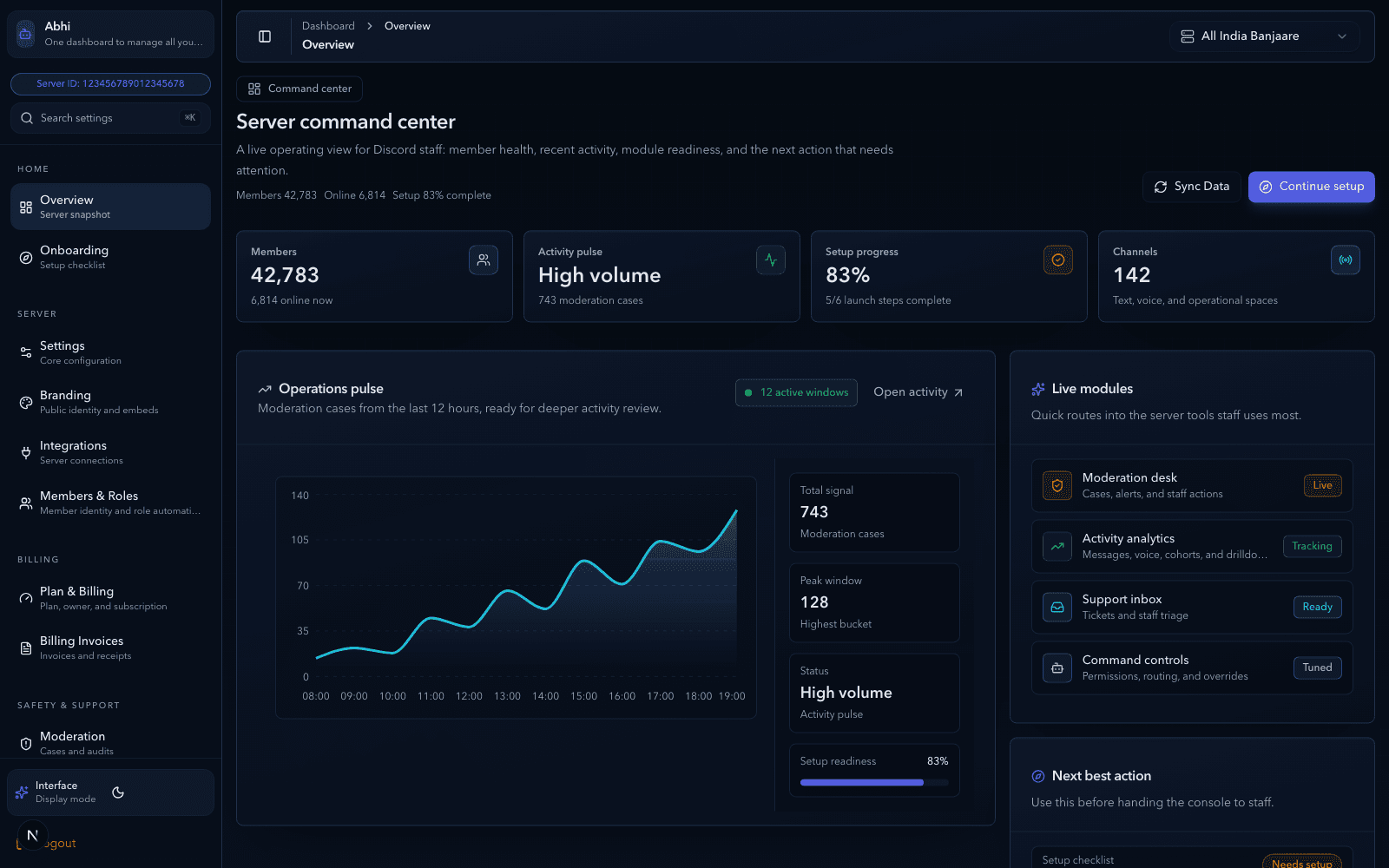 Real Abhi dashboard overview showing server metrics, activity, module shortcuts, and next actions.